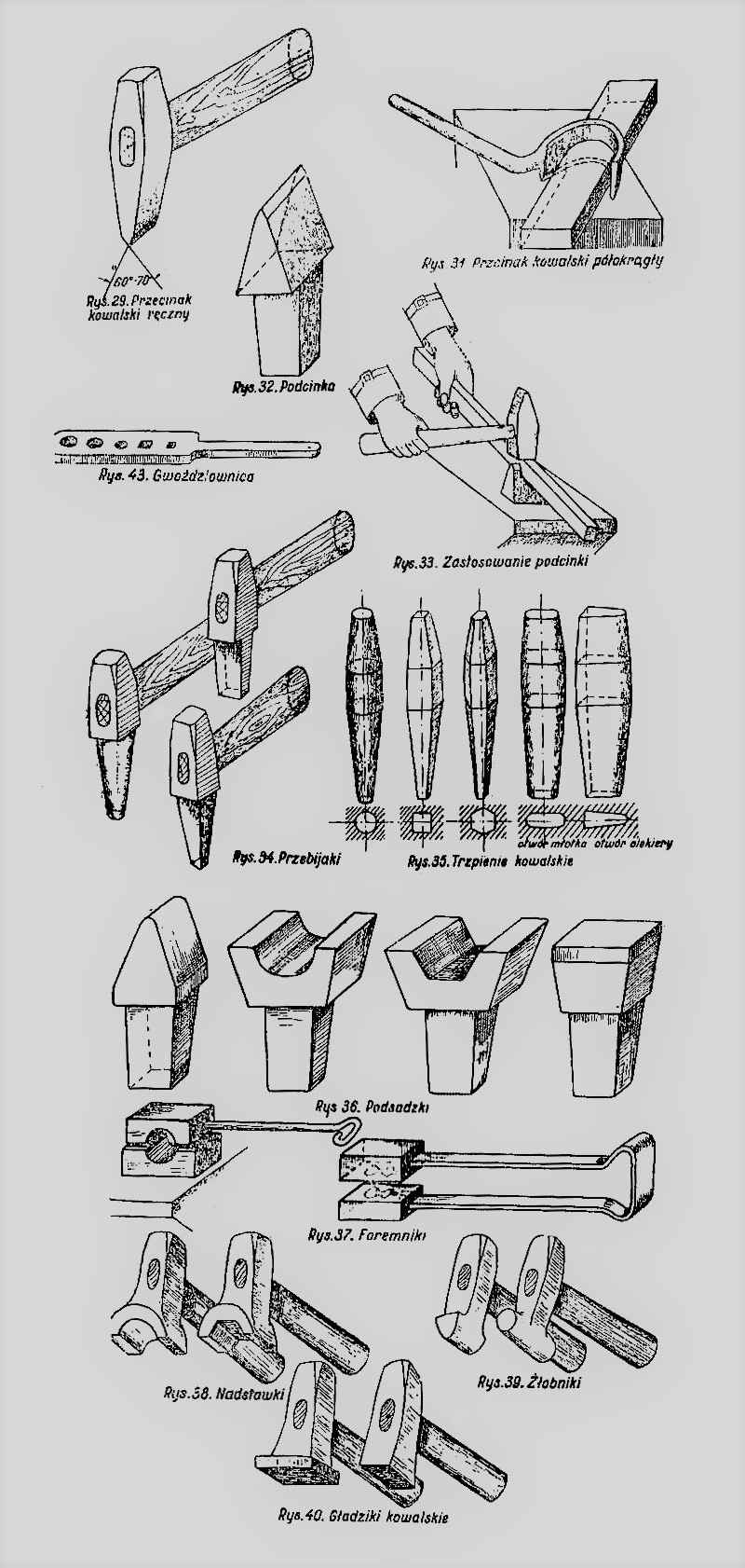 Narzędzia kowalskie
